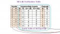 SR-to-D and SR-to-T Flip-Flop Conversions
