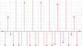 Understanding Correlation