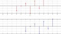 Basic Signal Operations in DSP: Time Shifting, Time Scaling, and Time Reversal