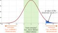 Statistical Significance in Experimentation and Data Analysis