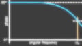 Understanding the First-Order High-Pass Filter Transfer Function