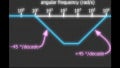 Understanding Poles and Zeros in Transfer Functions