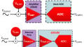 Resolving the Signal Part 7: The Effects of Amplifier Noise on Delta-Sigma ADCs