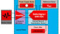 Resolving the Signal Part 1: Introduction to Noise in Delta-Sigma ADCs