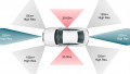 With a Vision of a “Collision-free Future,” TI Unveils mmWave Radar Sensor