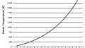 Noise Figure and Noise Temperature Calculator
