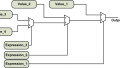 Use Verilog to Describe a Combinational Circuit: The “If” and “Case” Statements