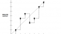 What Are the DNL and INL Specifications of a DAC? Non-Linearity in Digital-to-Analog Converters