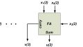 How to Use Carry-Save Adders to Efficiently Implement Multioperand Addition