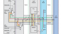 Clock Signal Management: Clock Resources of FPGAs