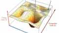 Design Implementation in the Xilinx Vivado Design Suite