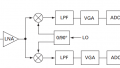 Understanding the Dynamic Range Specification of an ADC