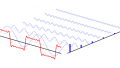 Insight into the Results of DFT Analysis in Digital Signal Processing
