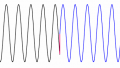 DFT Leakage and the Choice of the Window Function