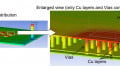 New MOSFET Models To Simplify Your 3D Thermal Fluid Analysis Simulations