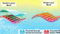 New Sensor Harnesses Energy From Movement for Human-machine Interfaces