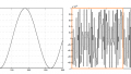 Quantization Noise and Amplitude Quantization Error in ADCs