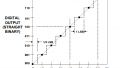 Understanding Amplitude Quantization Error for ADCs