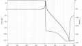 How Reactive Loads and Networks Affect Phase Shift in Analog Circuits