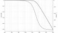 Understanding Phase Shift in Analog Circuits