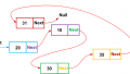 Understanding Embedded C: What Are Structures?