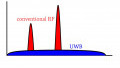 Introduction to Ultra-Wideband (UWB) Technology