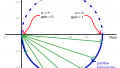 How to Use a Nyquist Plot for AC Analysis