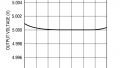 Understanding the Temperature Coefficient of a Voltage Reference
