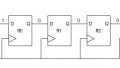 Understanding Verilog Shift Registers