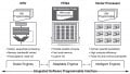 FPGAs Are More Accessible to Non-FPGA Specialists Than Ever Before