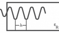 Wavelength (TEM) Calculator