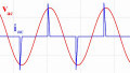Understanding Total Harmonic Distortion (THD) in Power Systems