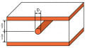 Wire Stripline Impedance Calculator