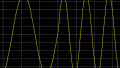 Use the Xilinx System Generator to Implement a Simple DDS