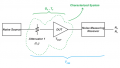 Noise Figure Measurement Using the Y-Factor Method: Noise Source Uncertainty and Fixturing Losses