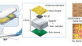 Mitsubishi Electric Aims to Improve In-flight Connectivity With Electronically-steered Array Antenna and RF IC