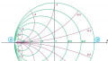 Analyze RLC Components Using the Admittance Smith Chart and Examples