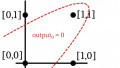 Advanced Machine Learning with the Multilayer Perceptron