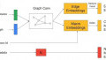 Entering the Era of AI IC Design: Where Do EEs Fit In?
