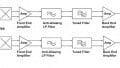 Allegro Spins Out “Industry’s Smallest” Hall Effect Sensor IC for Sine/Cosine Output