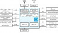 Alif Semiconductor Hopes to Push IoT Applications Further with New MCU Families