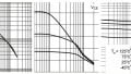 Understanding Collector Current in BJT Beta Variations