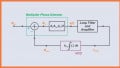 Analyzing First-Order PLLs Using Linear Models