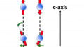 Gaining A Better Understanding of Electronic Band Topologies Through Dirac Matter Materials 