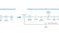 Arm Strikes to Accelerate IoT Development With Virtual Hardware Platform