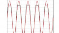 What is it About Audio Distortion? Understanding Nonlinearity