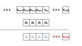 Basic Binary Division: The Algorithm and the VHDL Code