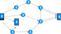 An Introduction to Bluetooth Mesh Networking