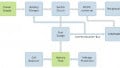 TI vs. NXP vs. Analog: Comparing Battery Management Systems