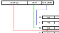 Principles of Cache Design